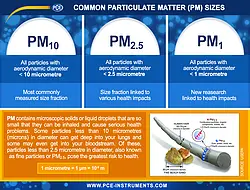 pce-instruments-air-quality-meter-pce-rcm-8-5890907_1363298.webp